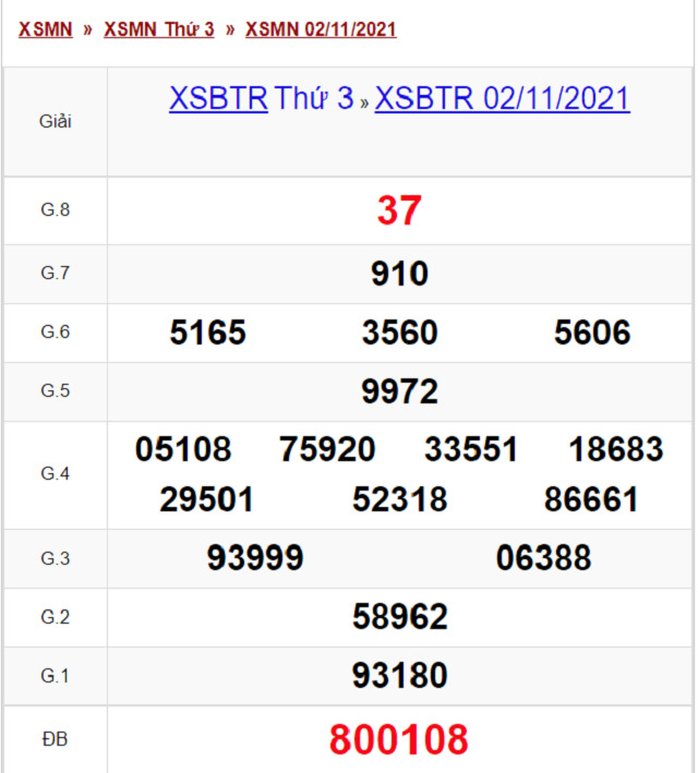 Bảng kết quả XSBTR 02/11/2021 - Nhà đài Bến Tre