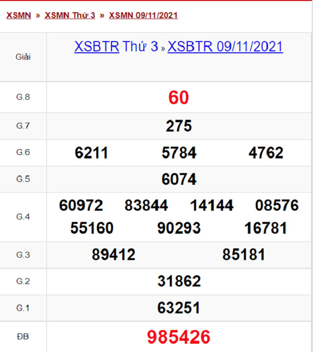 Bảng kết quả XSBTR 09/11/2021 - Nhà đài Bến Tre