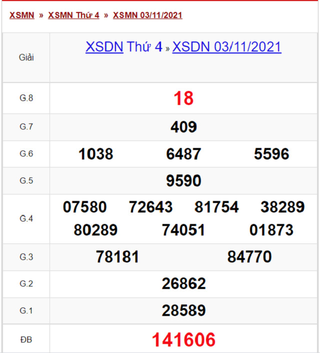 Bảng kết quả XSDN 03/11/2021 - Nhà đài Đồng Nai