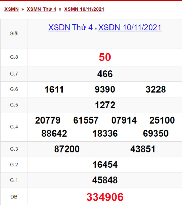 Bảng kết quả XSDN 10/11/2021 - Nhà đài Đồng Nai