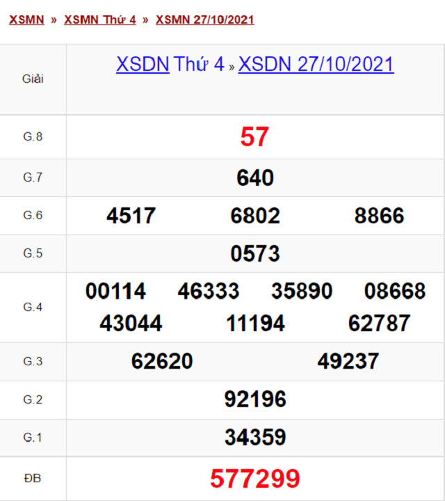 Bảng kết quả XSDN 27/10/2021 - Nhà đài Đồng Nai