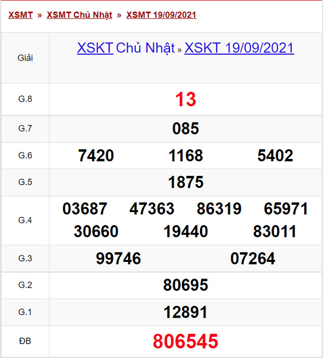 Bảng kết quả XSKT 19/09/2021 - Nhà đài Kon Tum