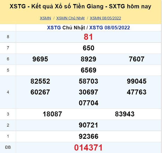 Bảng kết quả XSMN 08/05/2022 - Nhà đài Tiền Giang