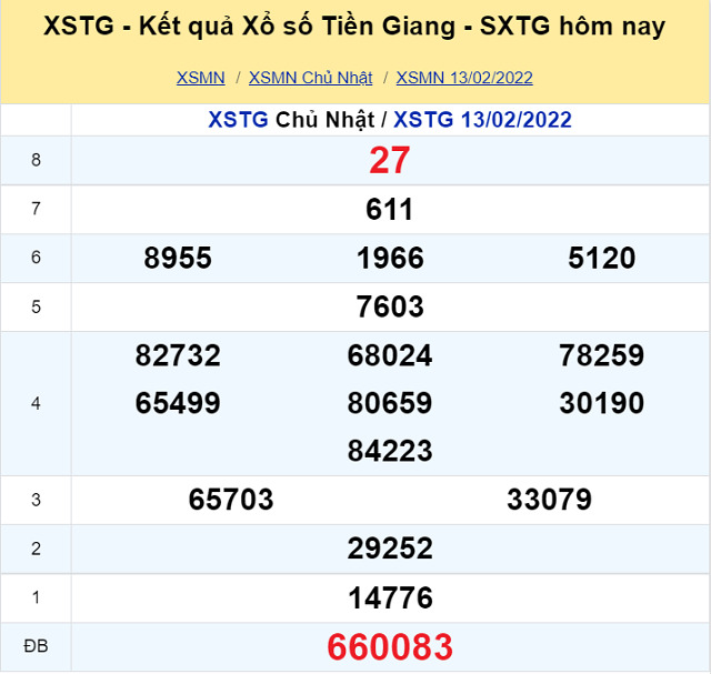 Bảng kết quả XSMN 13/02/2022 - Nhà đài Tiền Giang