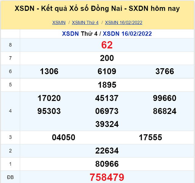 Bảng kết quả XSMN 16/02/2022 - Nhà đài Đồng Nai