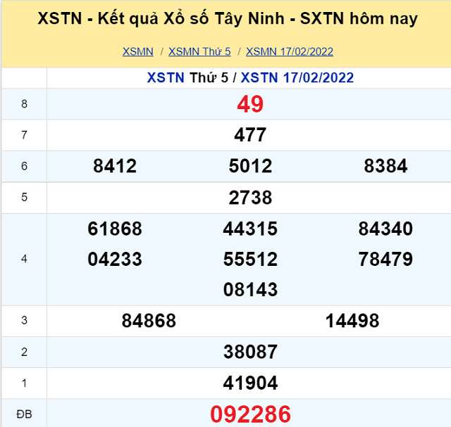 Bảng kết quả XSMN 17/02/2022 - Nhà đài Tây Ninh