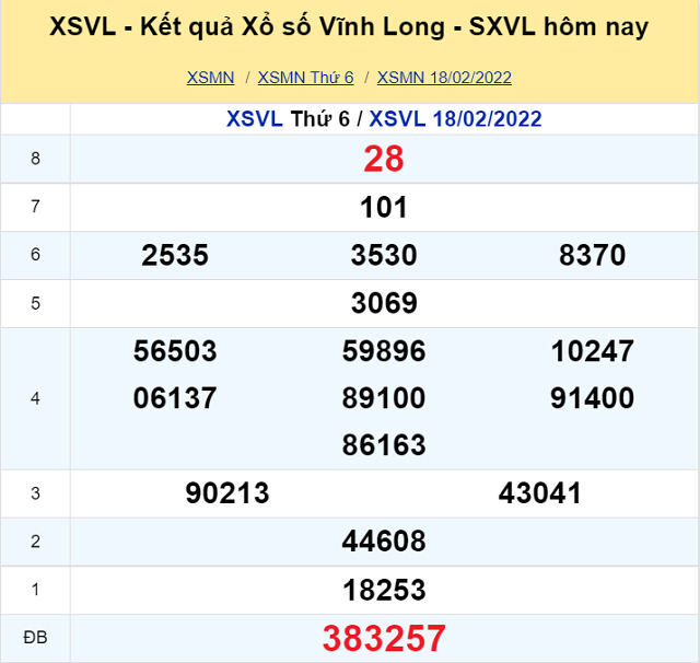 Bảng kết quả XSMN 18/02/2022 - Nhà đài Vĩnh Long