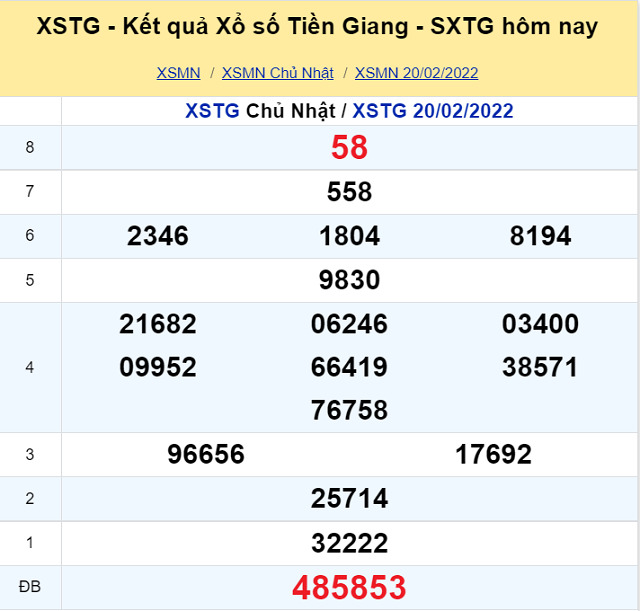 Bảng kết quả XSMN 20/02/2022 - Nhà đài Tiền Giang