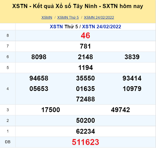 Bảng kết quả XSMN 24/02/2022 - Nhà đài Tây Ninh
