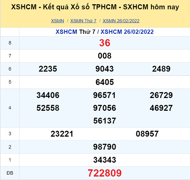 Bảng kết quả XSMN 26/02/2022 - Nhà đài Thành Phố HCM
