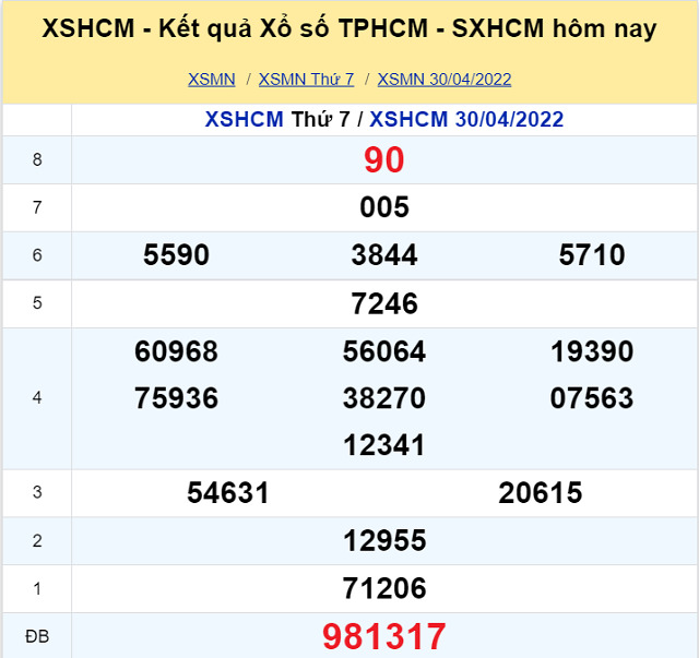 Bảng kết quả XSMN 30/04/2022 - Nhà đài Thành phố Hồ Chí Minh