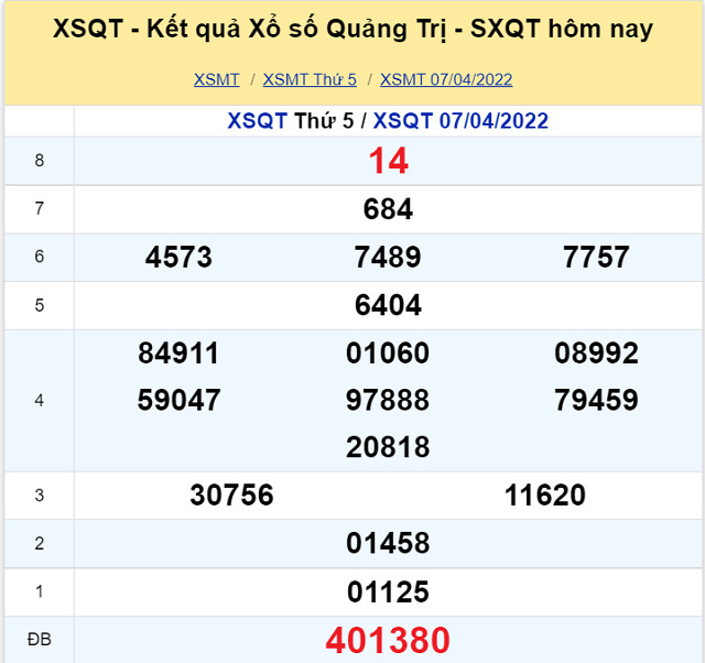 Bảng kết quả XSMT 07/04/2022 - Nhà đài Quảng Trị
