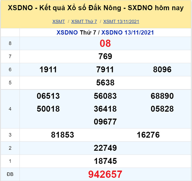 Bảng kết quả XSMT 13/11/2021 - Nhà đài Đắk Nông