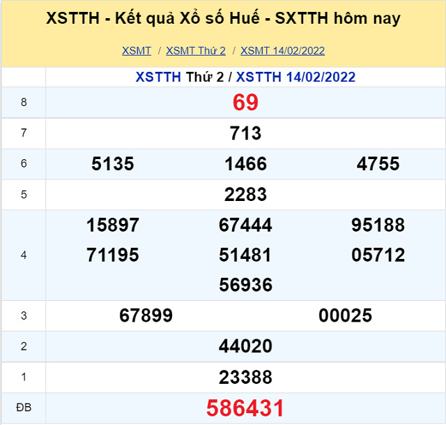 Bảng kết quả XSMT 14/02/2022 - Nhà đài Huế