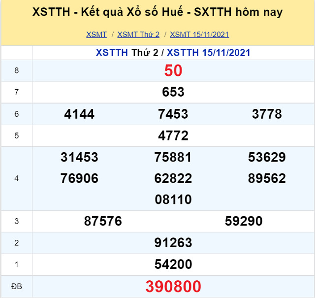 Bảng kết quả XSMT 15/11/2021 - Nhà đài Huế