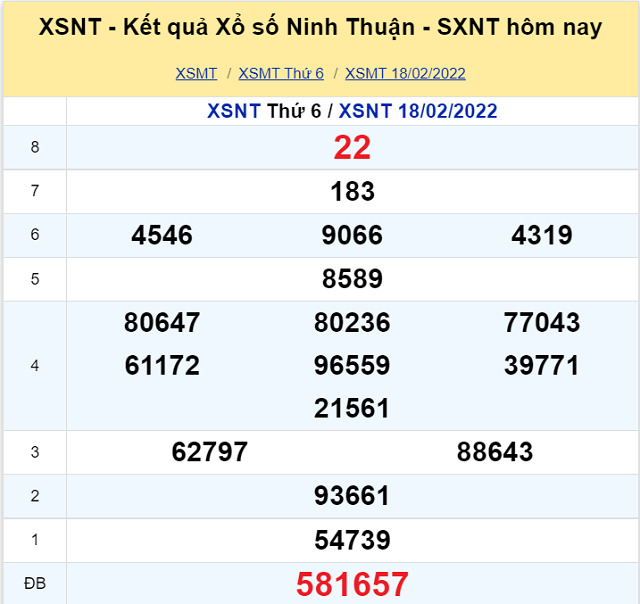 Bảng kết quả XSMT 18/02/2022 - Nhà đài Ninh Thuận