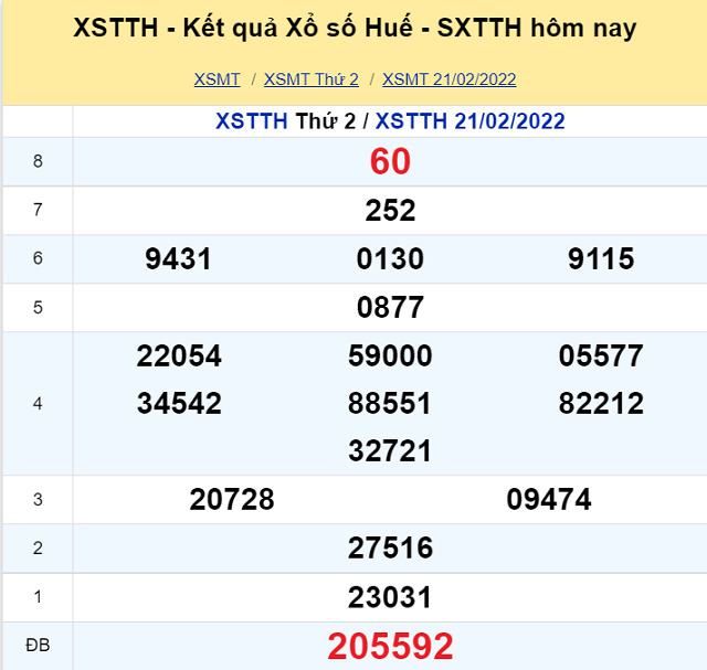 Bảng kết quả XSMT 21/02/2022 - Nhà đài Huế