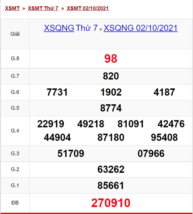 Bảng kết quả XSQNG 02/10/2021 - Nhà đài Quảng Ngãi