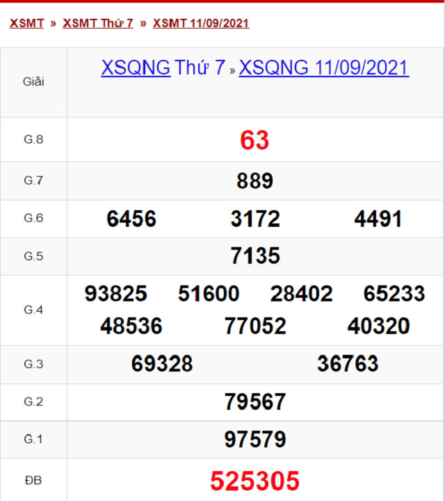Bảng kết quả XSQNG 11/09/2021 - Nhà đài Quảng Ngãi