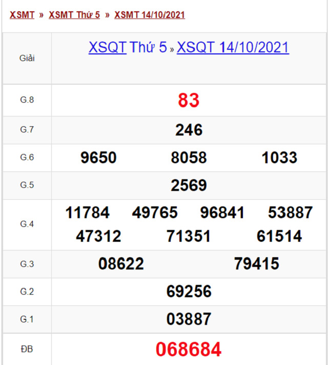 Bảng kết quả XSQT 14/10/2021 - Nhà đài Quảng Trị
