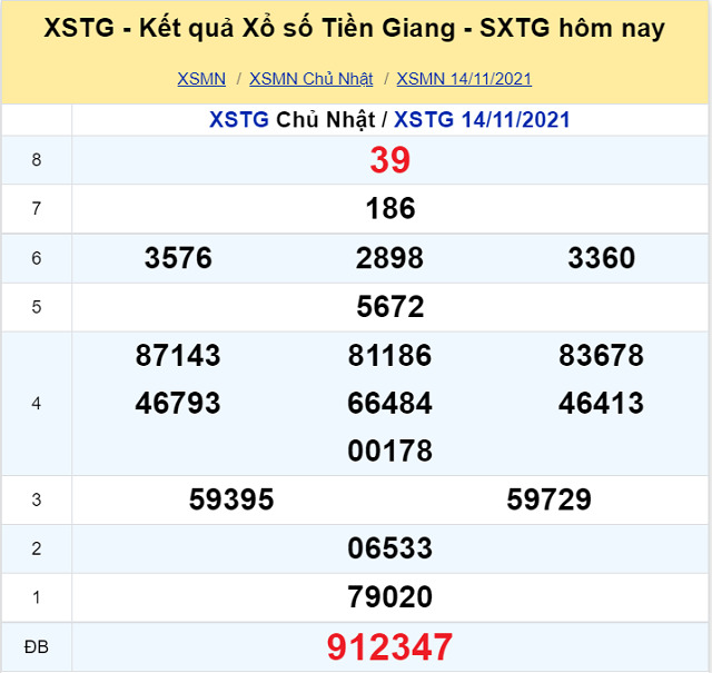 Bảng kết quả XSTG 14/11/2021 - Nhà đài Tiền Giang