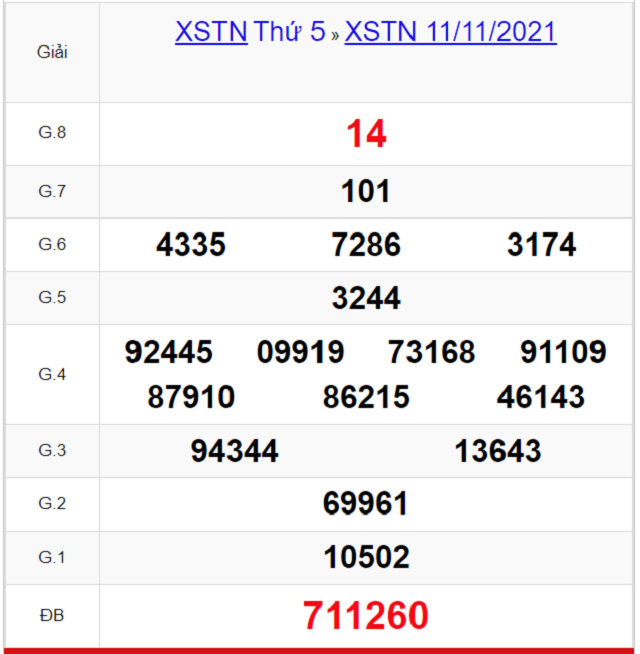 Bảng kết quả XSTN 11/11/2021 - Nhà đài Tây Ninh