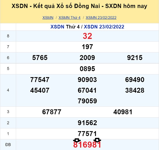 Dự đoán XSMN 2/3/2022 theo giải đặc biệt