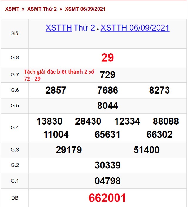 Dự đoán XSMT 13/9/2021 theo 3 số của giải 7
