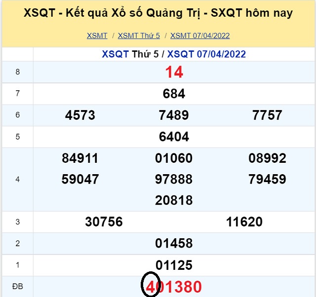 Dự đoán XSMT 14/4/2022 - Thứ 5 với tỷ lệ trúng thưởng cao nhất