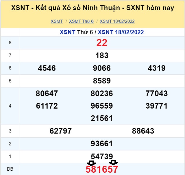 Dự đoán XSMT 25/2/2022 theo hiệu giải đặc biệt