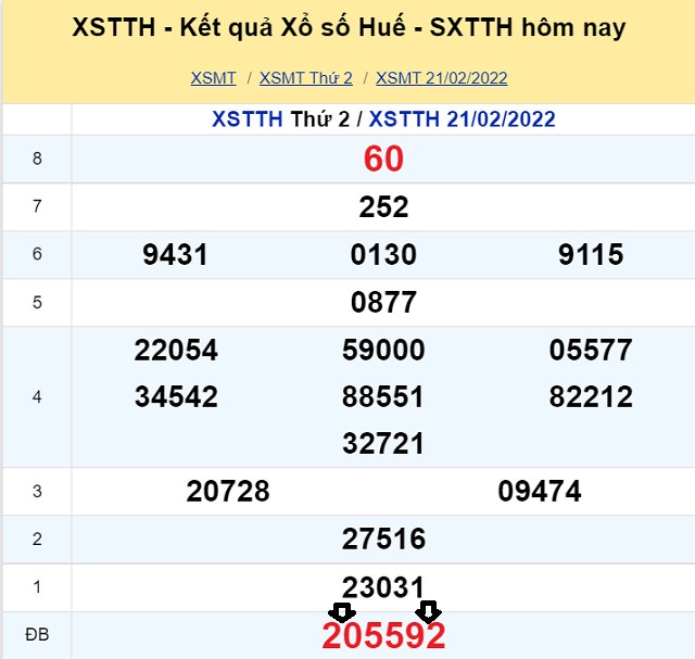 Dự đoán XSMT 27/2/2022 theo giải đặc biệt