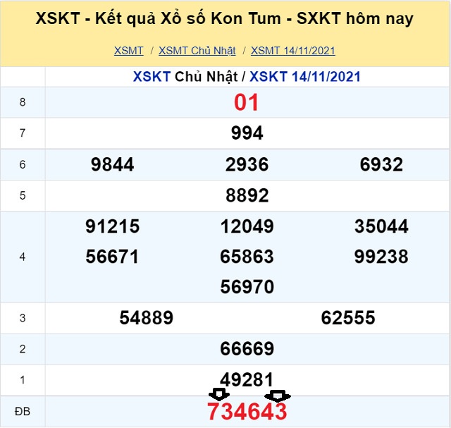 Soi cầu dự đoán XSMT 21/11/2021 theo Giải Đặc Biệt