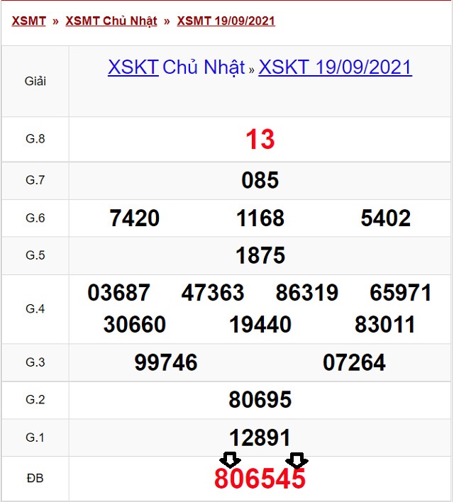 Soi cầu dự đoán XSMT 2692021 theo Giải Đặc Biệt