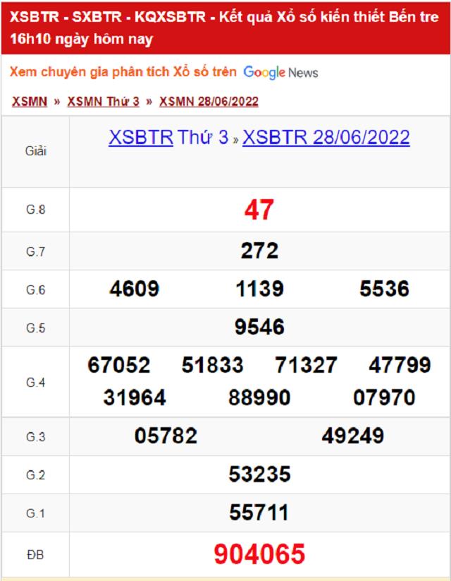 Bảng kết quả Xổ số Bến Tre - XSMN 28/06/2022
