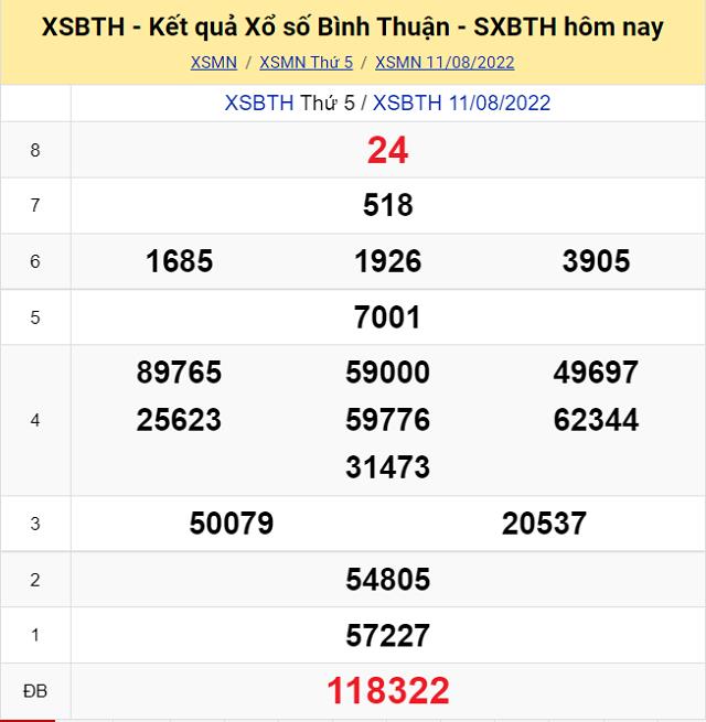 Bảng kết quả Xổ số Bình Thuận - XSMN 11/8/2022