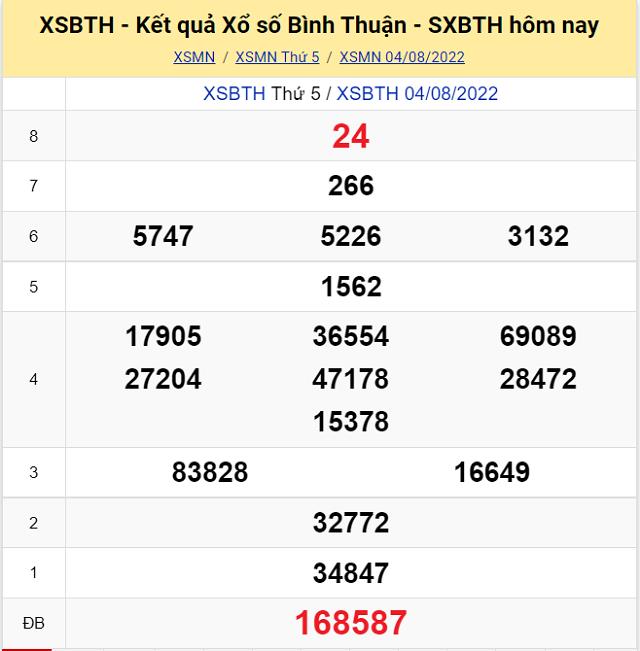 Bảng kết quả Xổ số Bình Thuận - XSMN 4/8/2022