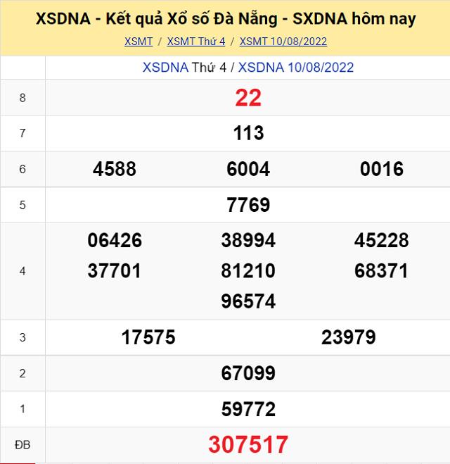 Bảng kết quả Xổ số Đà Nẵng - XSMT 10/8/2022