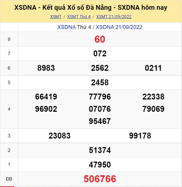 Bảng kết quả Xổ số Đà Nẵng - XSMT 21/9/2022
