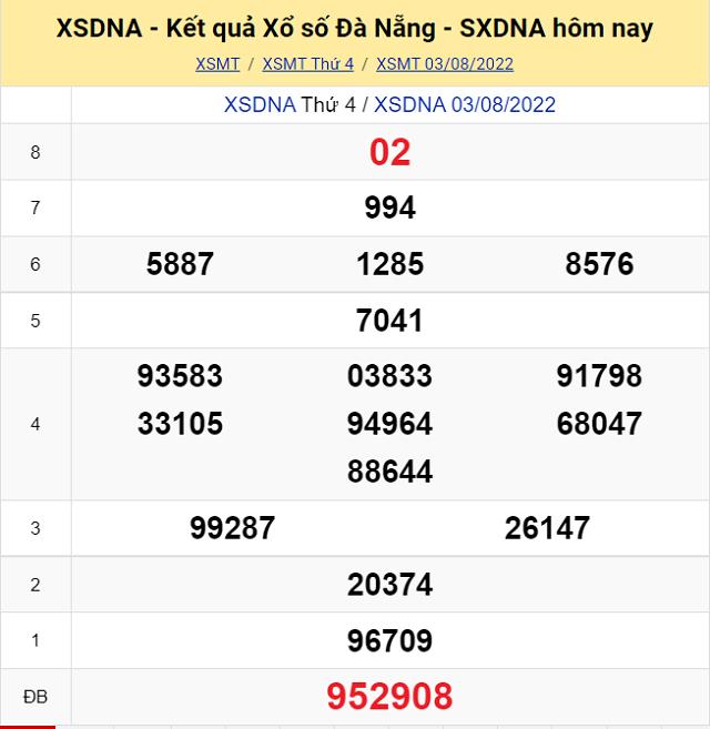 Bảng kết quả Xổ số Đà Nẵng - XSMT 3/8/2022
