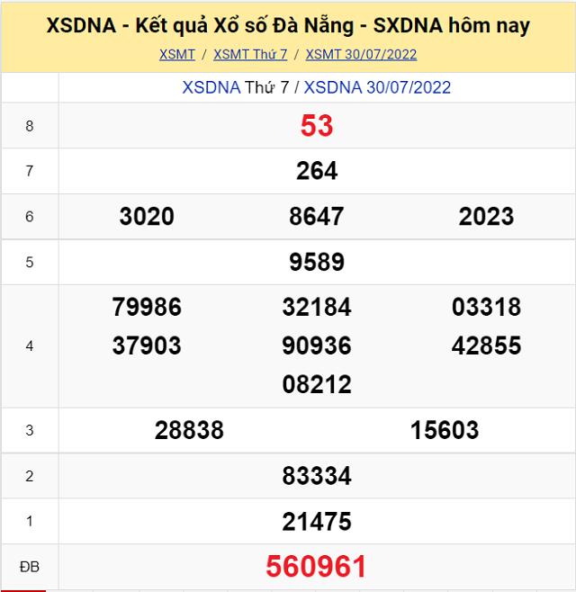 Bảng kết quả Xổ số Đà Nẵng - XSMT 30/7/2022