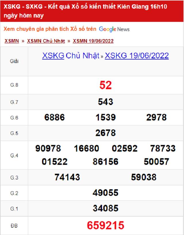 Bảng kết quả Xổ số Kiên Giang - XSMN 19/06/2022