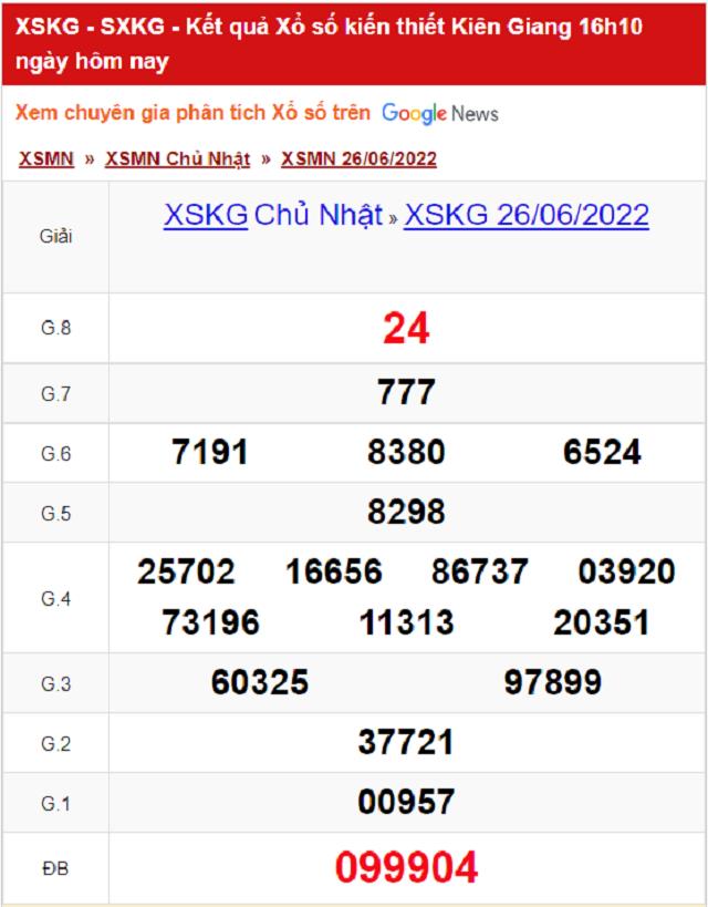 Bảng kết quả Xổ số Kiên Giang - XSMN 26/06/2022