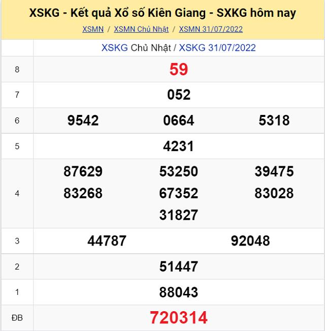 Bảng kết quả Xổ số Kiên Giang - XSMN 31/7/2022