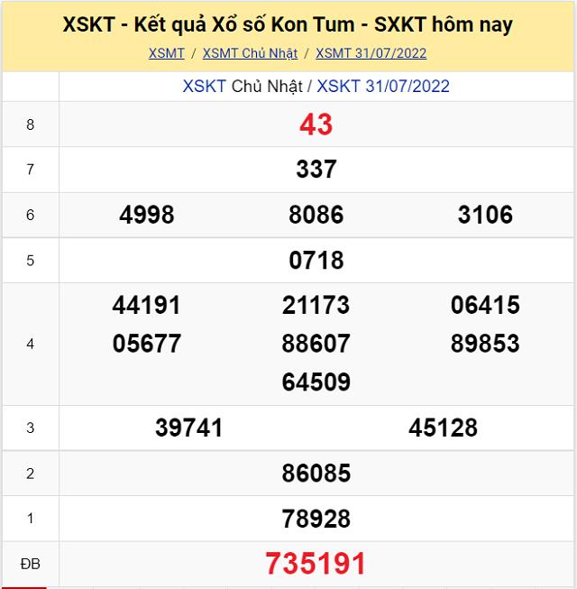 Bảng kết quả Xổ số Khánh Hòa - XSMT 3/8/2022