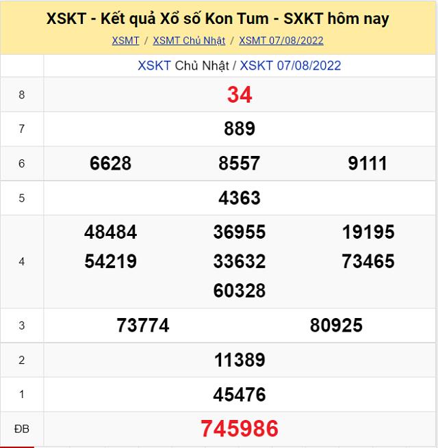 Bảng kết quả Xổ số Khánh Hòa - XSMT 10/8/2022