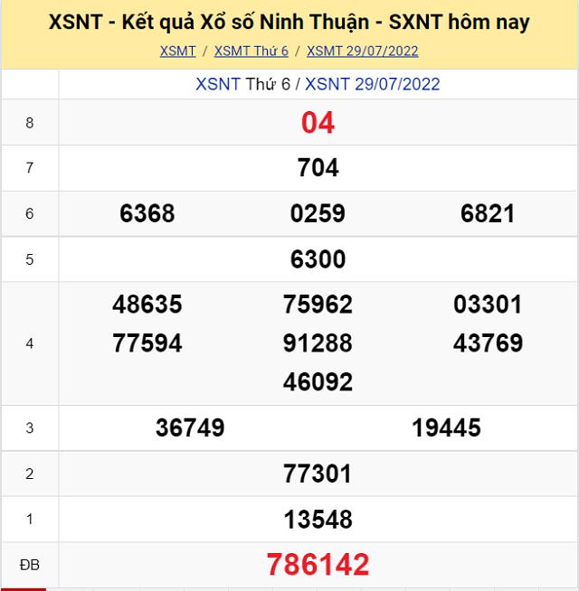 Bảng kết quả Xổ số Ninh Thuận - XSMT 29/7/2022