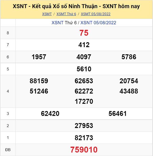 Bảng kết quả Xổ số Ninh Thuận - XSMT 5/8/2022