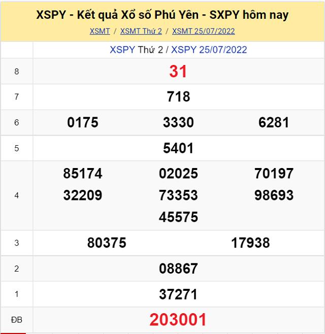 Bảng kết quả Xổ số Phú Yên - XSMT 25/7/2022