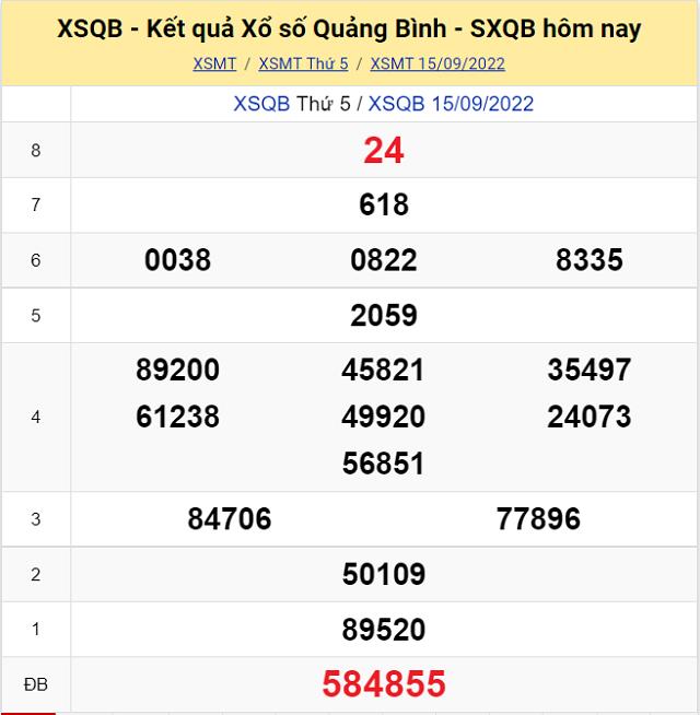 Bảng kết quả Xổ số Quảng Bình - XSMT 15/9/2022