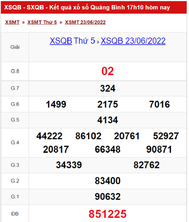Bảng kết quả Xổ số Quảng Bình - XSMT 23/06/2022